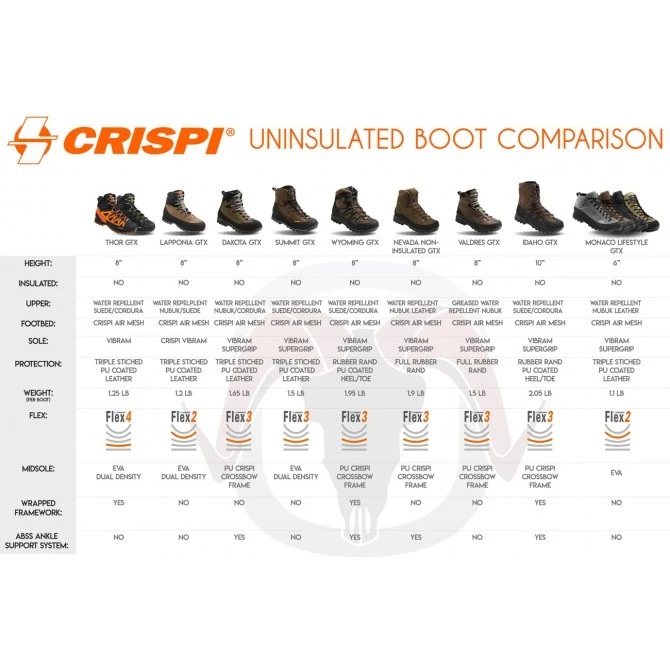 Botas Crispi Summit GTX Marrón 9 Botas Crispi Summit GTX Marrón - Imagen 7