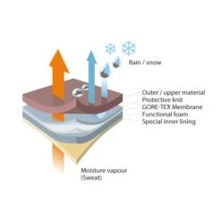 Botas Crispi S.W.A.T Pro GTX -Leopard Almacenar botas crispi swat pro gtx 4