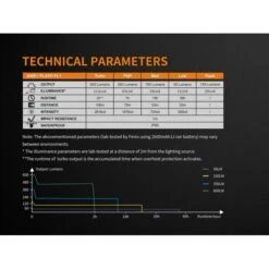 Linterna Fenix Bicicleta BC25R 17 Linterna Fenix Bicicleta BC25R -Leopard Almacenar linterna fenix bicicleta bc25r 1