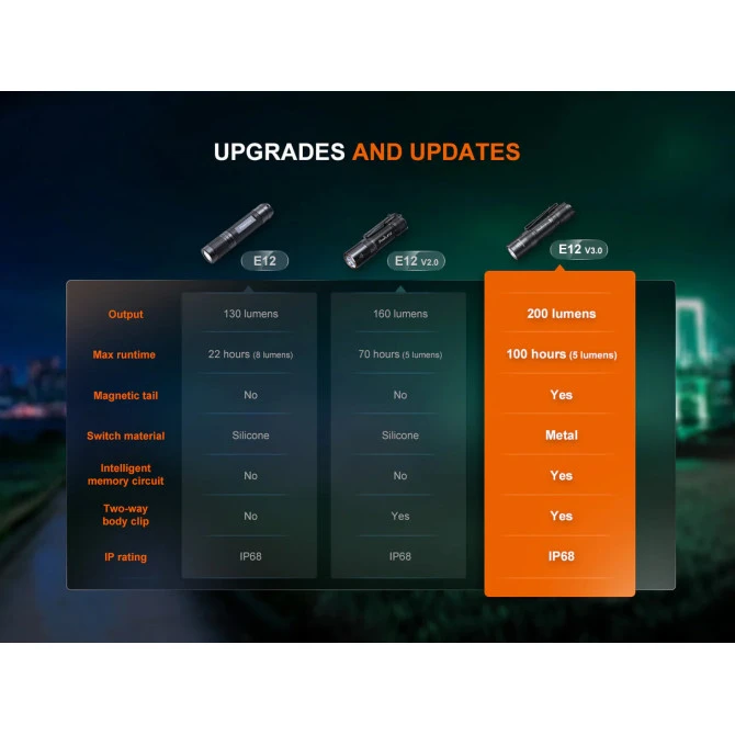 Linterna Fenix E12R-V3.0 200 Lumens 7 Linterna Fenix E12R-V3.0 200 Lumens - Imagen 5