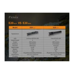 Linterna Fenix E20-V2.0 350 Lúmenes -Leopard Almacenar linterna fenix e20 v20 350 lumenes 13