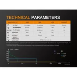 Linterna Fenix LD02V2.0 70 Lumens Blanco Y 200 MW Ultravioleta 30 Linterna Fenix LD02V2.0 70 Lumens Blanco Y 200 MW Ultravioleta -Leopard Almacenar linterna fenix ld02v20 70 lumens blanco y 200 mw ultravioleta 12