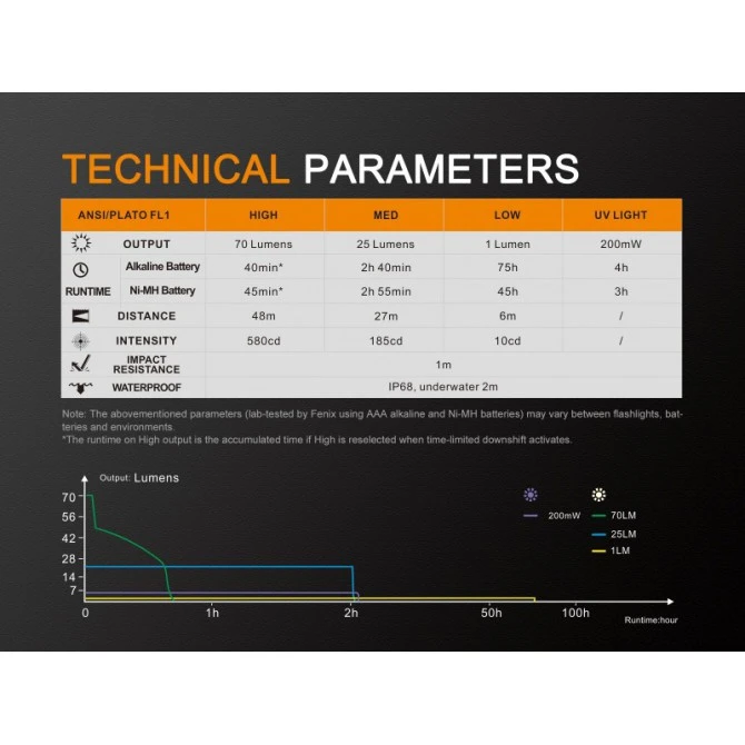 Linterna Fenix LD02V2.0 70 Lumens Blanco Y 200 MW Ultravioleta 15 Linterna Fenix LD02V2.0 70 Lumens Blanco Y 200 MW Ultravioleta - Imagen 13