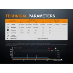 Linterna Fenix LD15R 500 Lumens Recargable -Leopard Almacenar linterna fenix ld15r 500 lumens recargable 5
