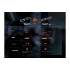 Linterna Fenix PD36R PRO 2.800 Lumens Recargable 38 Linterna Fenix PD36R PRO 2.800 Lumens Recargable -Leopard Almacenar linterna fenix pd36r pro 2800 lumens recargable 16