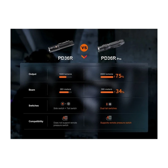 Linterna Fenix PD36R PRO 2.800 Lumens Recargable 19 Linterna Fenix PD36R PRO 2.800 Lumens Recargable - Imagen 17