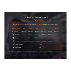 Linterna Fenix PD36R PRO 2.800 Lumens Recargable 41 Linterna Fenix PD36R PRO 2.800 Lumens Recargable -Leopard Almacenar linterna fenix pd36r pro 2800 lumens recargable 19