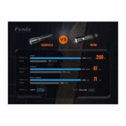 Linterna Fenix TK20R V2.0 3.000 Lumens Recargable -Leopard Almacenar linterna fenix tk20r v20 3000 lumens recargable 19