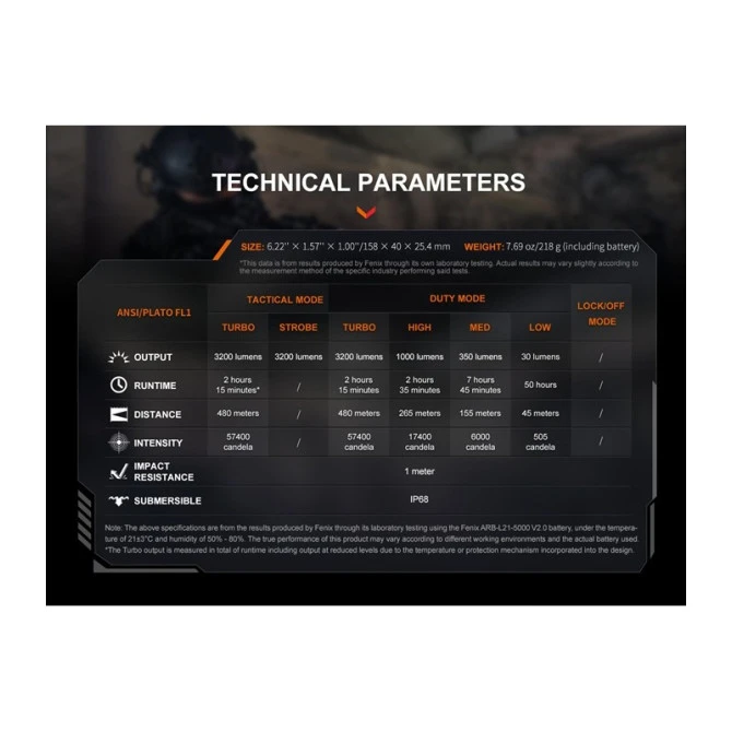 Linterna Fenix TK22R 3.200 Lumens Recargable 10 Linterna Fenix TK22R 3.200 Lumens Recargable - Imagen 8