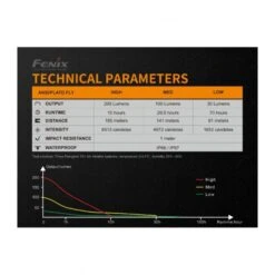 Linterna Fenix WF11E 200 Lúmenes 32 Linterna Fenix WF11E 200 Lúmenes -Leopard Almacenar linterna fenix wf11e 200 lumenes 13