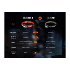 Linterna Frontal Fenix HL32R-T Azul 800 Lúmenes Recargable 34 Linterna Frontal Fenix HL32R-T Azul 800 Lúmenes Recargable -Leopard Almacenar linterna frontal fenix hl32r t azul 800 lumenes recargable 12