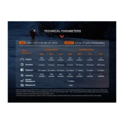 Linterna Frontal Fenix HL32R-T Azul 800 Lúmenes Recargable 37 Linterna Frontal Fenix HL32R-T Azul 800 Lúmenes Recargable -Leopard Almacenar linterna frontal fenix hl32r t azul 800 lumenes recargable 15