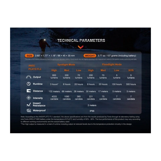 Linterna Frontal Fenix HL32R-T Roja 800 Lúmenes Recargable 9 Linterna Frontal Fenix HL32R-T Roja 800 Lúmenes Recargable - Imagen 7