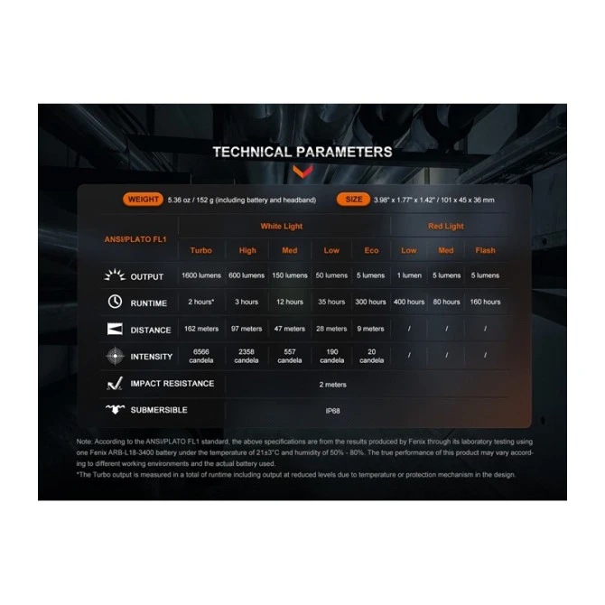 Linterna Frontal Fenix HM61R-V2.0 1600 Lumens (Luz Roja Y Blanca) Recargable 21 Linterna Frontal Fenix HM61R-V2.0 1600 Lumens (Luz Roja Y Blanca) Recargable - Imagen 19