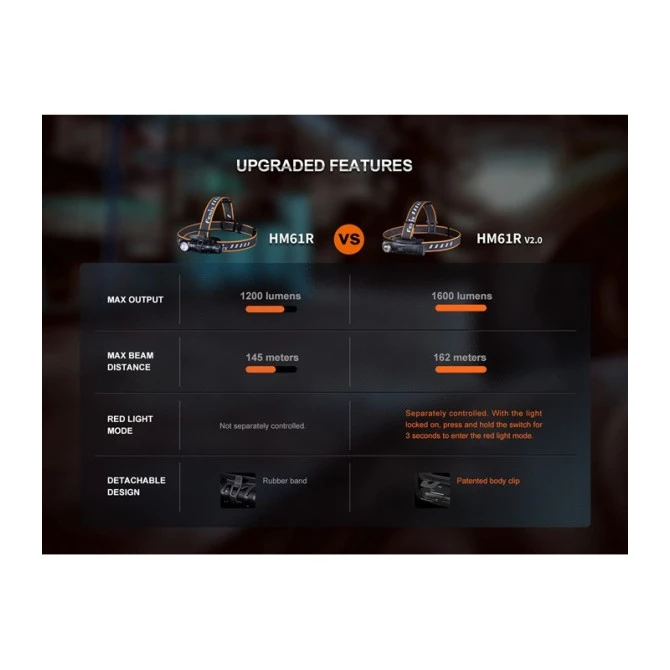 Linterna Frontal Fenix HM61R-V2.0 1600 Lumens (Luz Roja Y Blanca) Recargable 22 Linterna Frontal Fenix HM61R-V2.0 1600 Lumens (Luz Roja Y Blanca) Recargable - Imagen 20