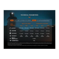 Linterna Frontal Fenix HM65R-DT Negra 1500 Lumens Recargable 34 Linterna Frontal Fenix HM65R-DT Negra 1500 Lumens Recargable -Leopard Almacenar linterna frontal fenix hm65r dt negra 1500 lumens recargable 12