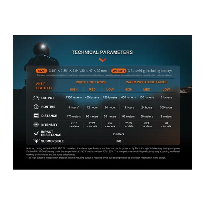 Linterna Frontal Fenix HM65R-DT Negra 1500 Lumens Recargable 15 Linterna Frontal Fenix HM65R-DT Negra 1500 Lumens Recargable - Imagen 13