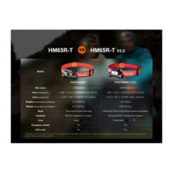 Linterna Frontal Fenix HM65R-T V2.0 1600 Lumens Recargable -Leopard Almacenar linterna frontal fenix hm65r t v20 1600 lumens recargable 17