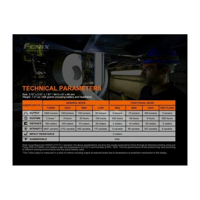 Linterna Frontal Fenix HM70R 1.600 Lumens Recargable 20 Linterna Frontal Fenix HM70R 1.600 Lumens Recargable - Imagen 18