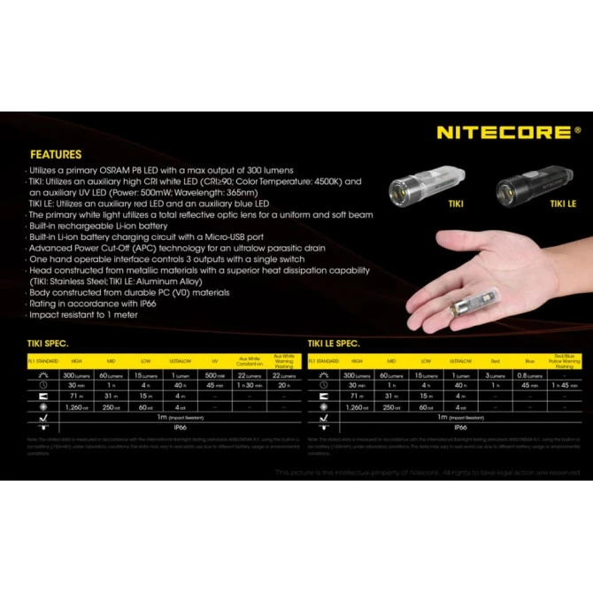 Linterna Llavero Nitecore TIKI Recargable Negra 5 Linterna Llavero Nitecore TIKI Recargable Negra - Imagen 3