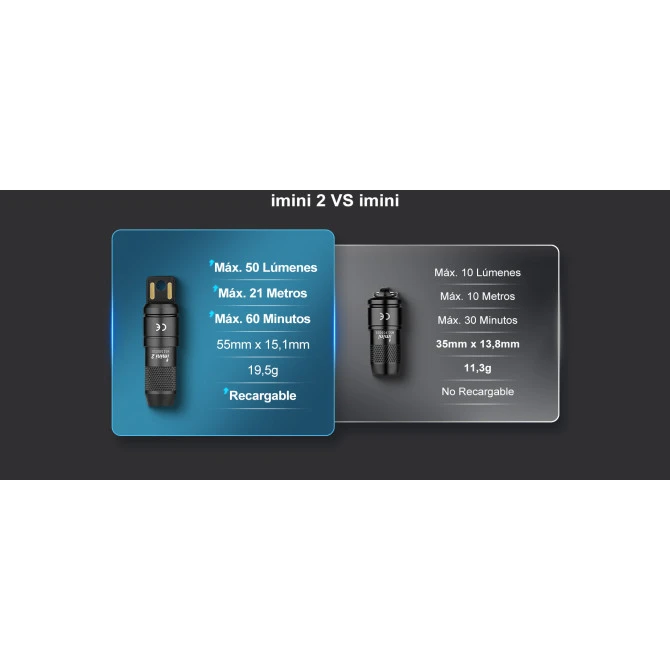 Linterna Olight Llavero IMini Negra 50 Lúmenes Recargable 12 Linterna Olight Llavero IMini Negra 50 Lúmenes Recargable - Imagen 10